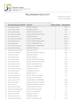 Udruženje Spajalica